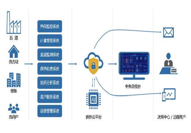 系統(tǒng)化管理