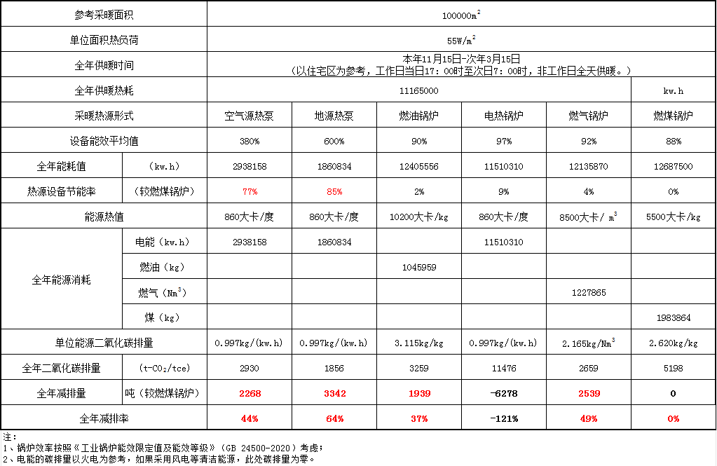 產(chǎn)品種類(lèi)